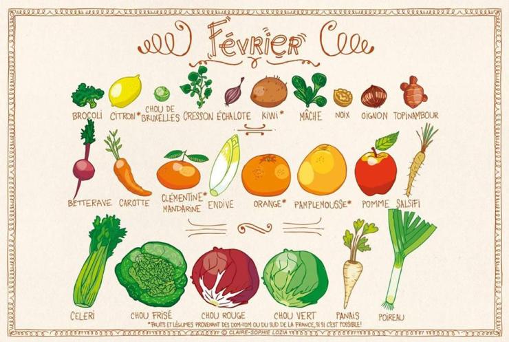 Les fruits et légumes de Février La-table-de-Liz